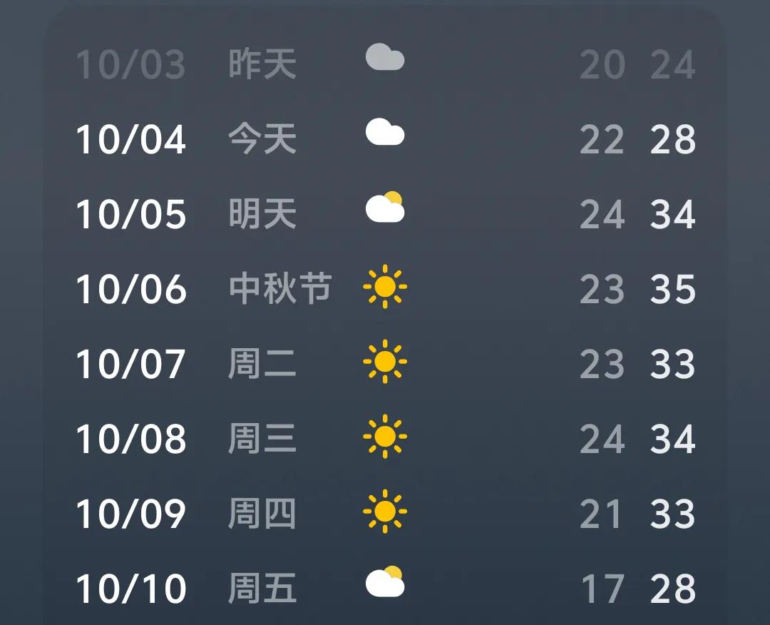 笑不活，武汉居然又要过夏天，咱就想问一年到底有几个夏天？

我估计全国除了武汉没