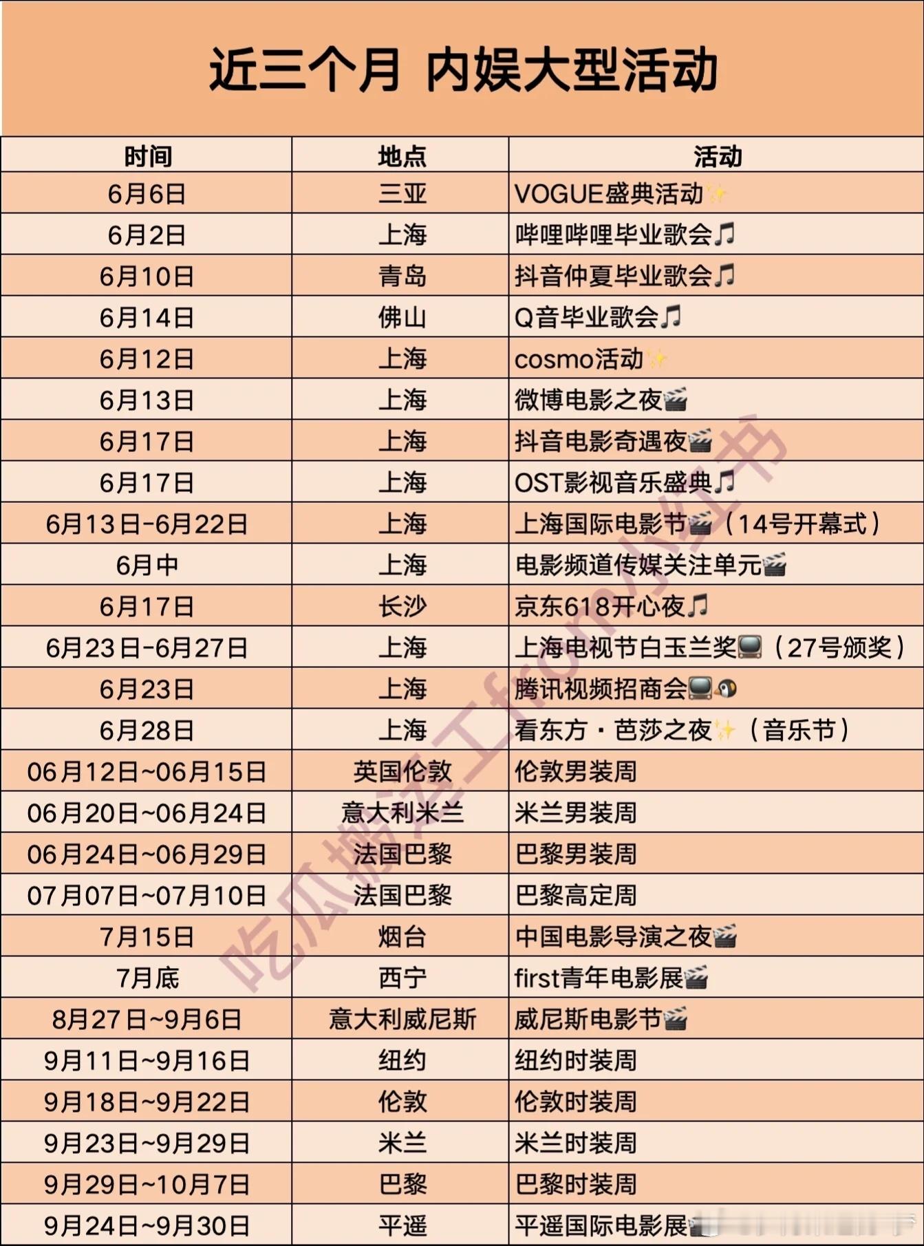 来看看近三个月内娱有啥大型活动吧！ ​​​