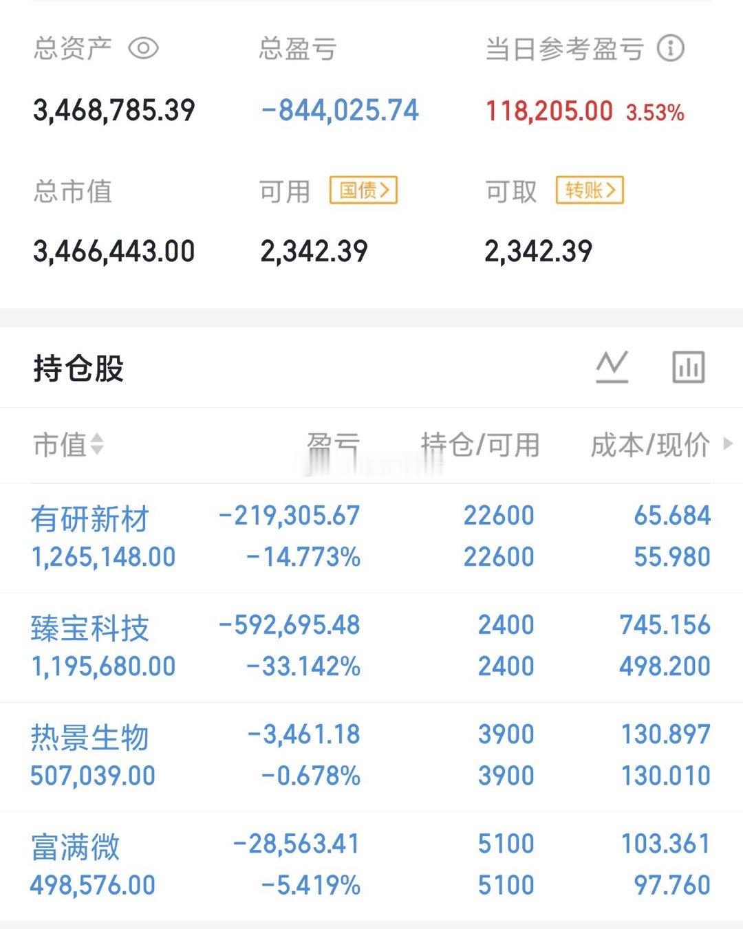 今天是07月07号星期二，龍哥（300w）翻倍操作之旅的第26天持仓变更；继续持