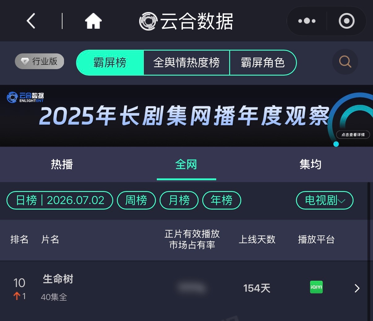 生命树云合排名又上升了🫰 