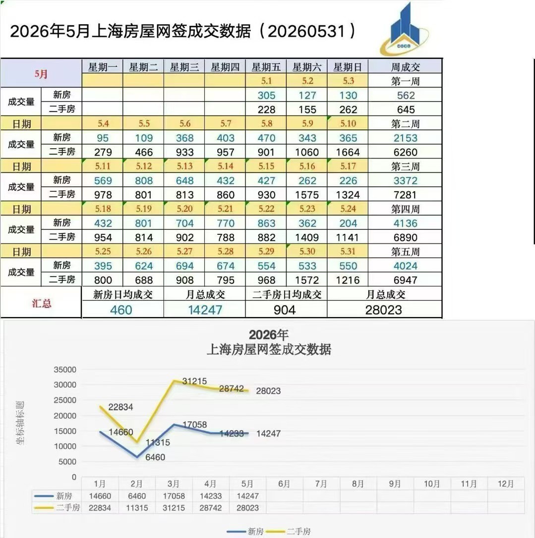 上海房价 