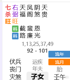 紫微斗数一则：通过自身子女宫判断子女状况及与子女的缘分七杀+右弼+天福、凤阁、阴