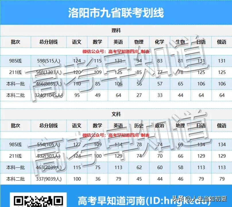 河南洛阳