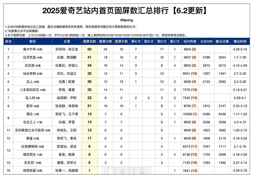 2025年🥝站内首页固屏数汇总排名 ​​​