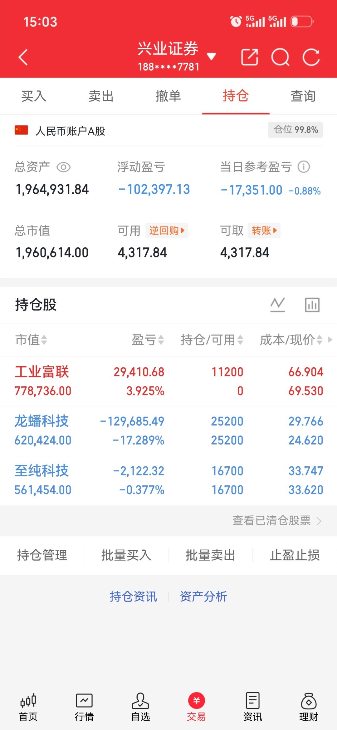收工啦，继续加油，静等反攻！工业富联 601138  至纯科技 603690 龙