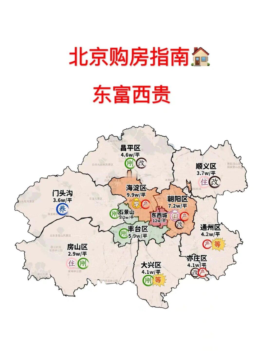 北京购房指南：东富西贵！