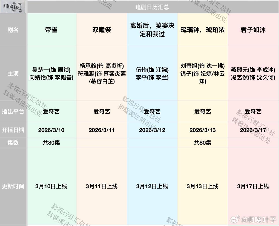 3.6日-17日开播剧追剧日历更新:3.6-17日开播剧《逐玉》张凌赫(饰 谢征