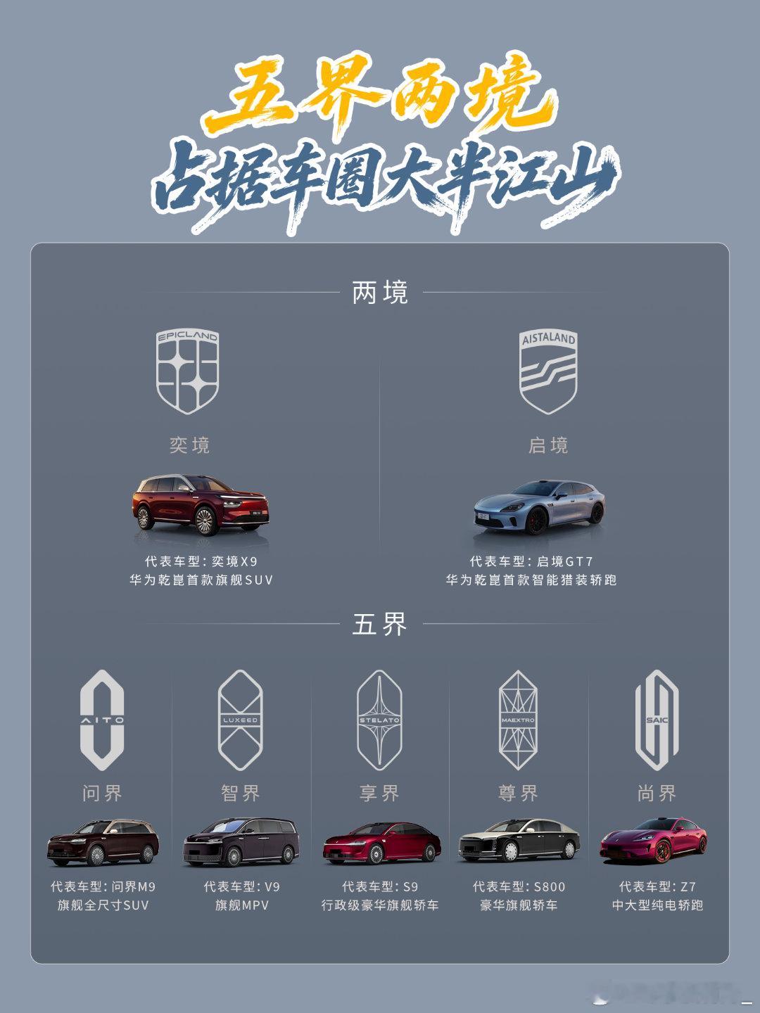 五界两境 五界两境进入新节奏，启境预售发布会顺利举办，奕境离我们不远咯华为乾崑的