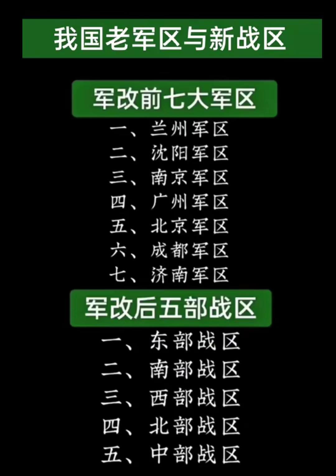 我国老军区和新战区