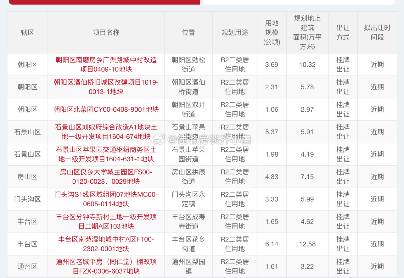 白话数据 2026年6月12日建委新房住宅网签124套，二手房住宅网签686套（