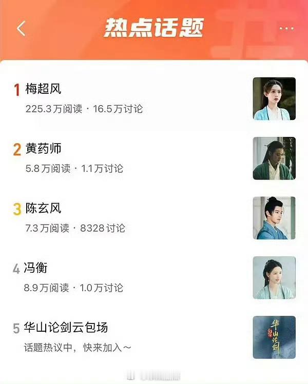 本来，金庸武侠世界热度最高的角色，就是孟子义饰演的梅超风啊。即便是单元女主，孟丝