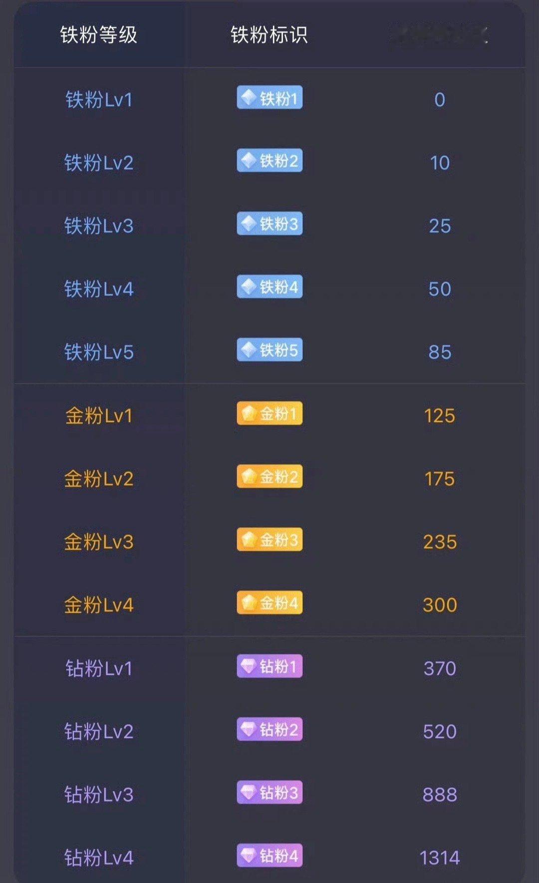 有多少铁粉，出来冒泡888~~我统计一下！感觉大家对我的点赞支持都不够热情，带大