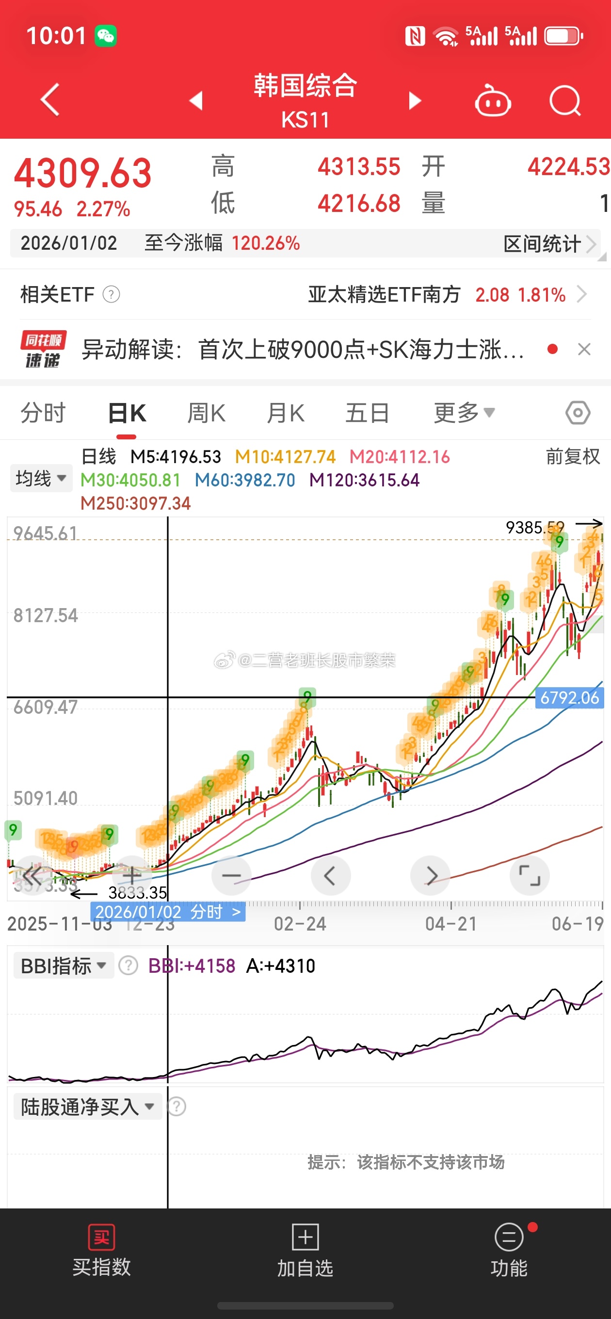 股票东方财富 日韩股市全线拉升！霍尔木兹海峡再传大消息。这上哪说理去？韩国指数半