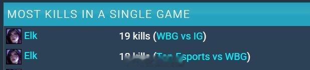 赵大哥我们错了！LPL本赛季前三击杀记录均由Elk操刀卡莎创造今日LPL第一赛段