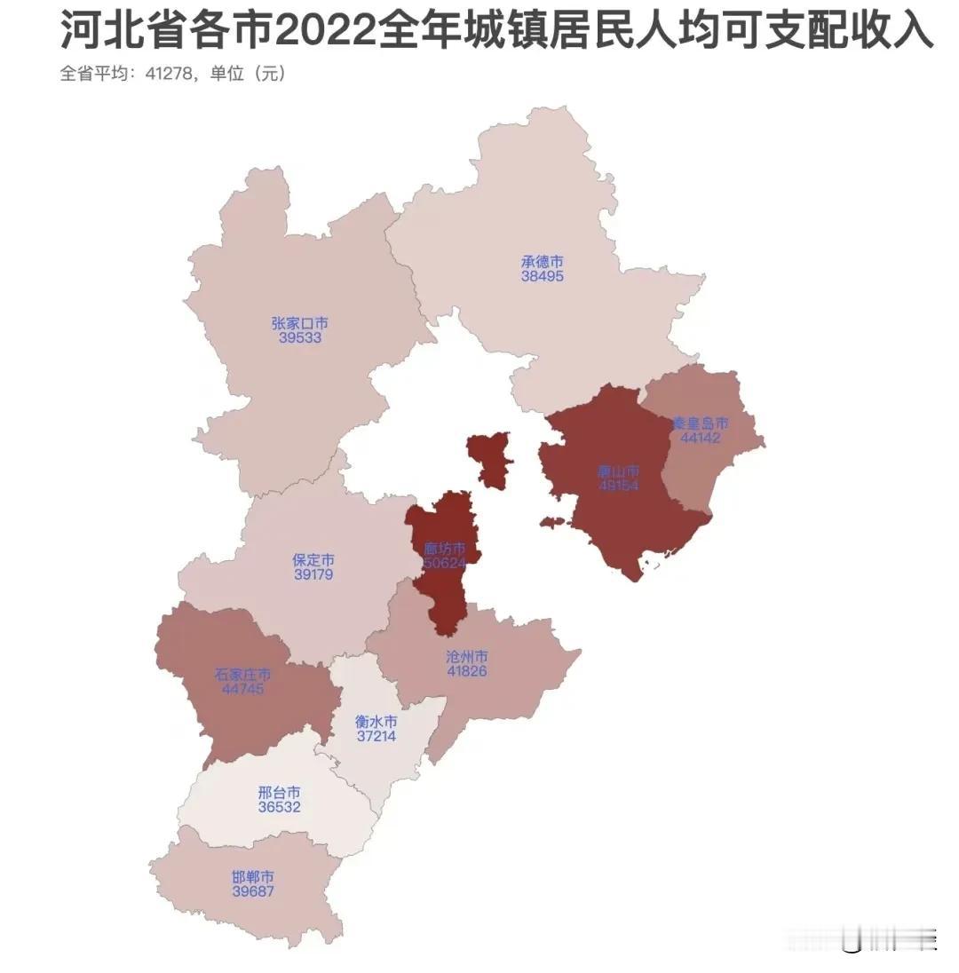 从河北省2022年各市城镇人均可支配收入排行中，可以看出廊坊市是河北唯一一个突破