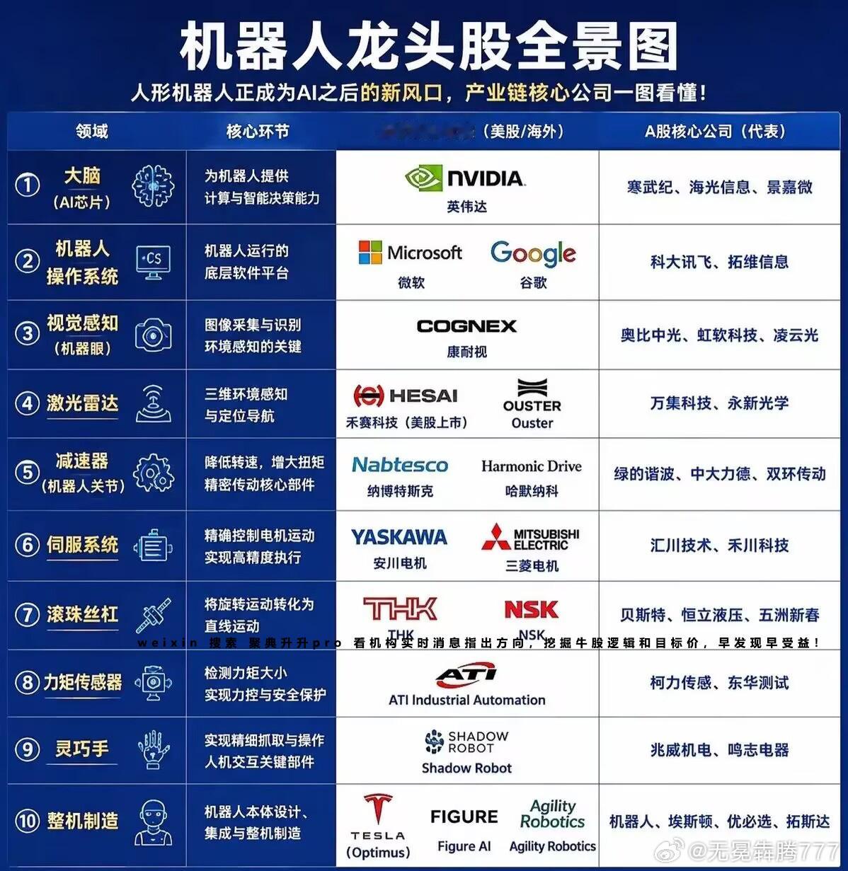 分享图片 