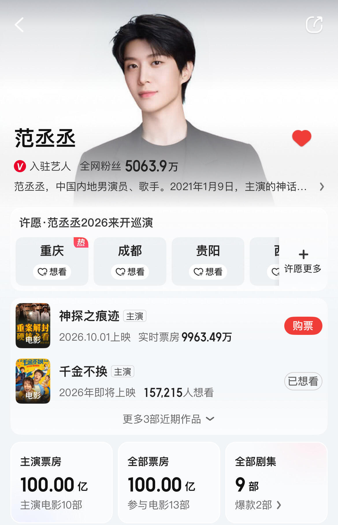 范丞丞主演累计电影票房达100亿，多演，喜欢大银幕上的范丞丞 ​​​