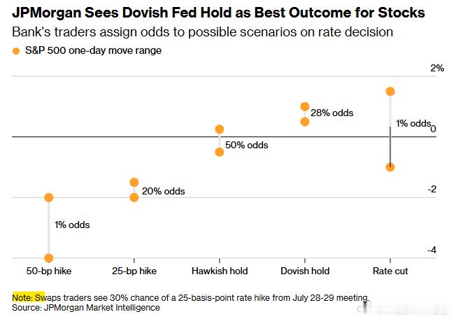 Bloomberg: Unsurprisingly JPMorgan's Mar