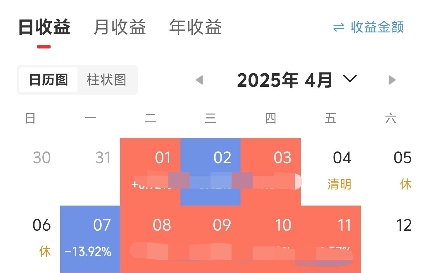 明天大A就开盘了，周五A50跌了4.26%，恒生期指跌了5%，纳指金龙跌了6.1