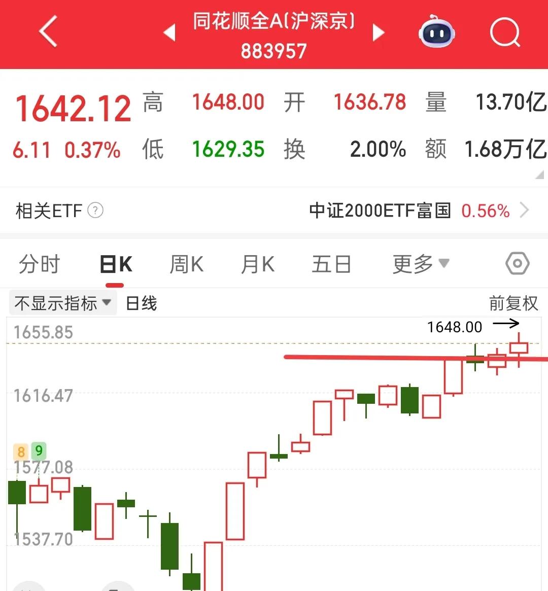 回落了怕不怕？会不会又认为又要开始调整了？从日线起始能看出许多东西，只是你们不愿