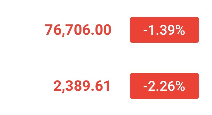 现价76700附近继续多，目标78000。 ​​​