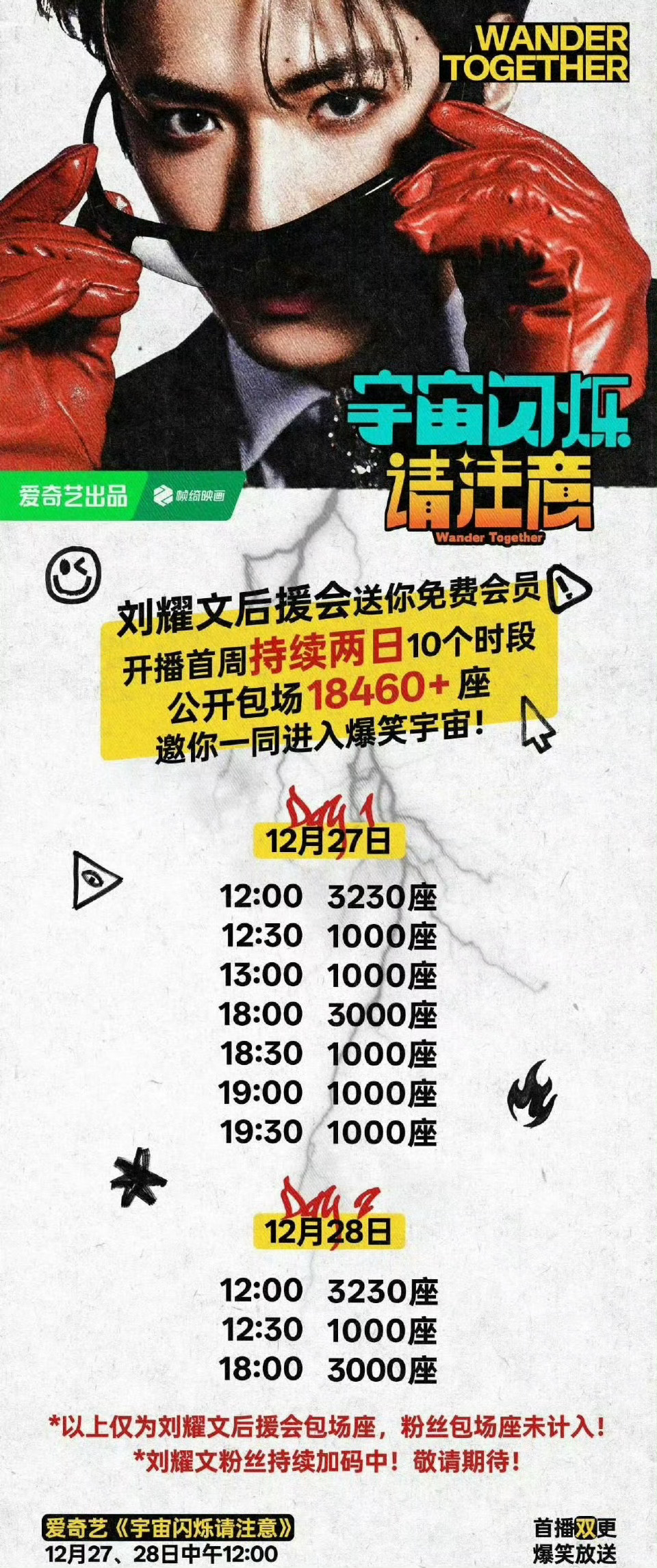 宇宙闪烁请注意爱奇艺热度破7000刘耀文就是自带热度自带话题还有梗的满分男