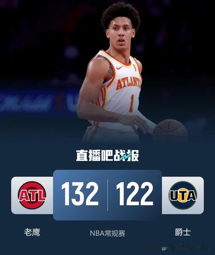 约翰逊轰31分18篮板14助攻7抢断超级三双
老鹰客场132:122击败爵士迎来