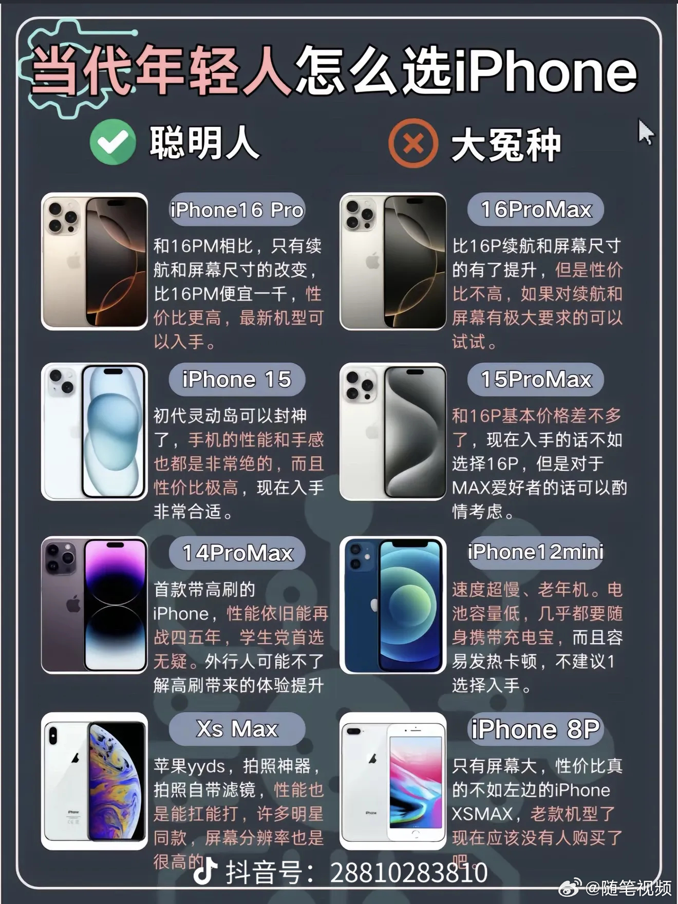 当代年轻人怎么选iphone？国补后16和16Pro谁是苹果最香机 ​​​