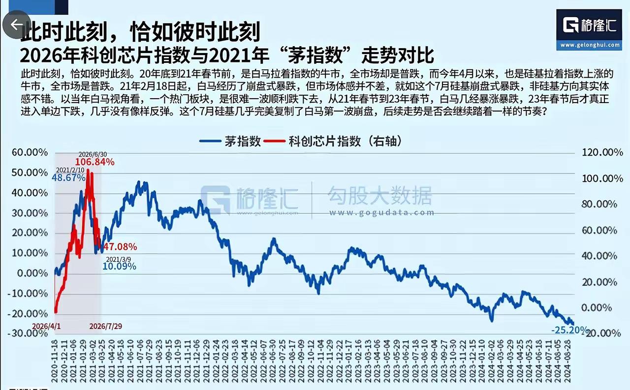 科技股该反弹了！
科技股已经超跌了，连续调整了接近一个月，并且调整空间很大，接下