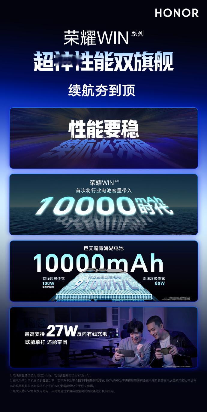 荣耀WIN全系10000mAh青海湖巨无霸电池，100W有线充+80W无线充，根