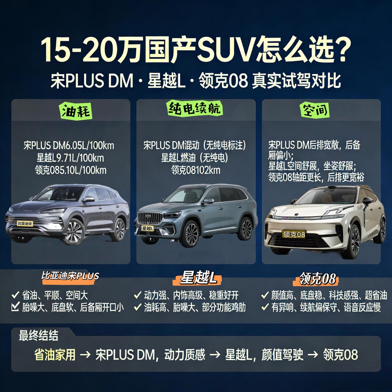 15-20万国产SUV怎么选？宋PLUS DM、星越L、领克08真实对比！谁更值