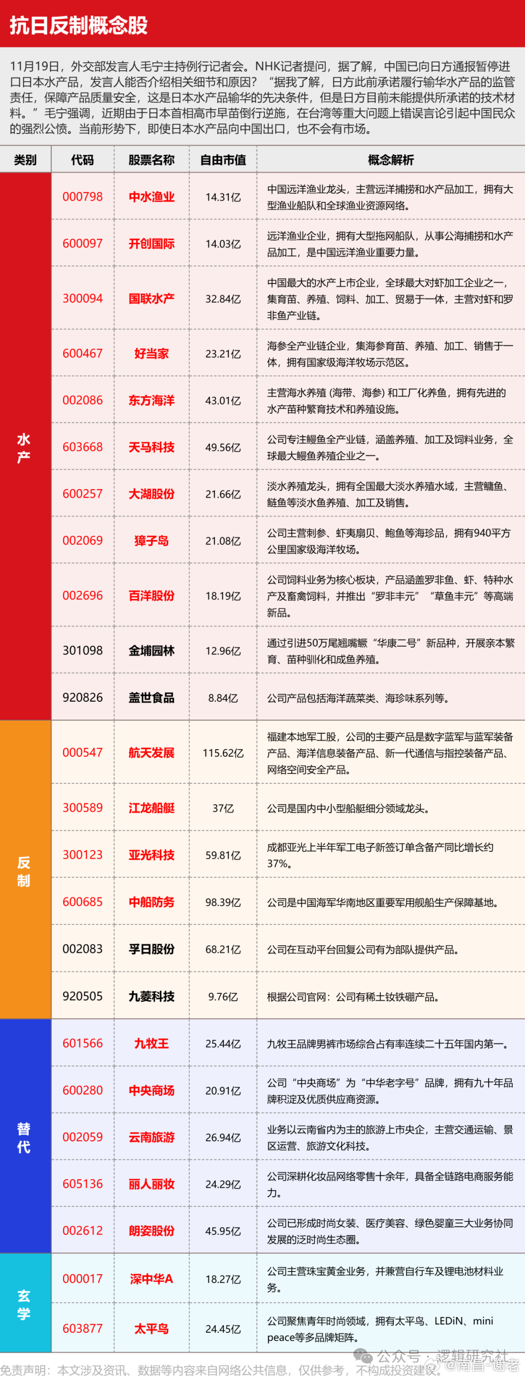 昨晚发酵最厉害的还得是抗日方向，最强的分析还是水产方向，其次是军工，服装 