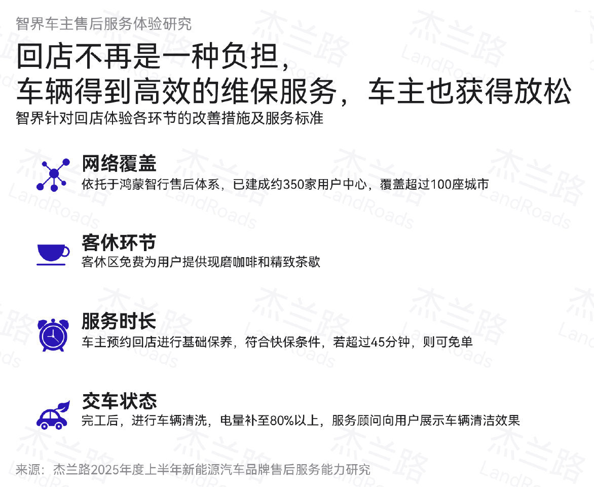 买了新能源车才知道什么叫服务当整个新能源行业在售后上做减法时，智界在服务上做起了