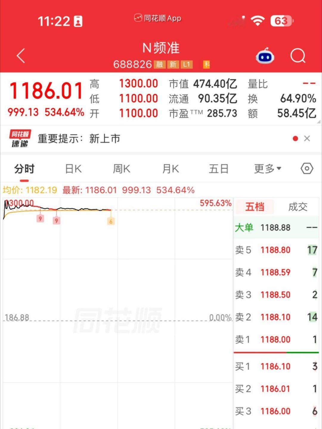 中1签赚55万 频准中一签最高赚55w+，这种福利只有A才有，持有上证票有优势，