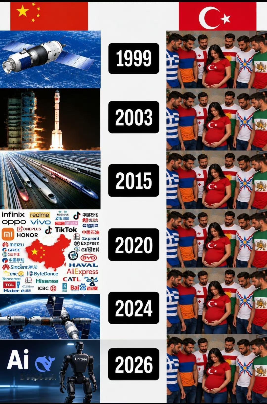 一张图，足矣让土耳其人破防！
你网上骂又骂不过，现实中更是干也干不过，
油管五常