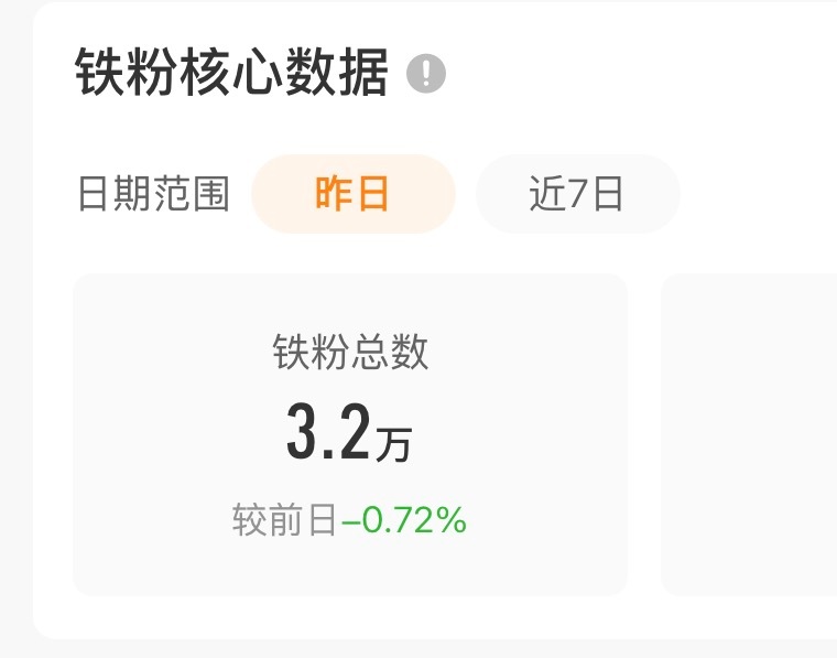 点了一下后台..3.2万铁粉，怎么那么多…但有感觉掺了水分似的 ​​​