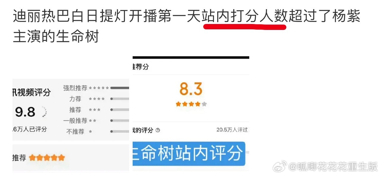 杨紫是标杆，不管干啥都得和杨紫比，🦢站内打分都拉出来了，送了那么多一日卡咋不说