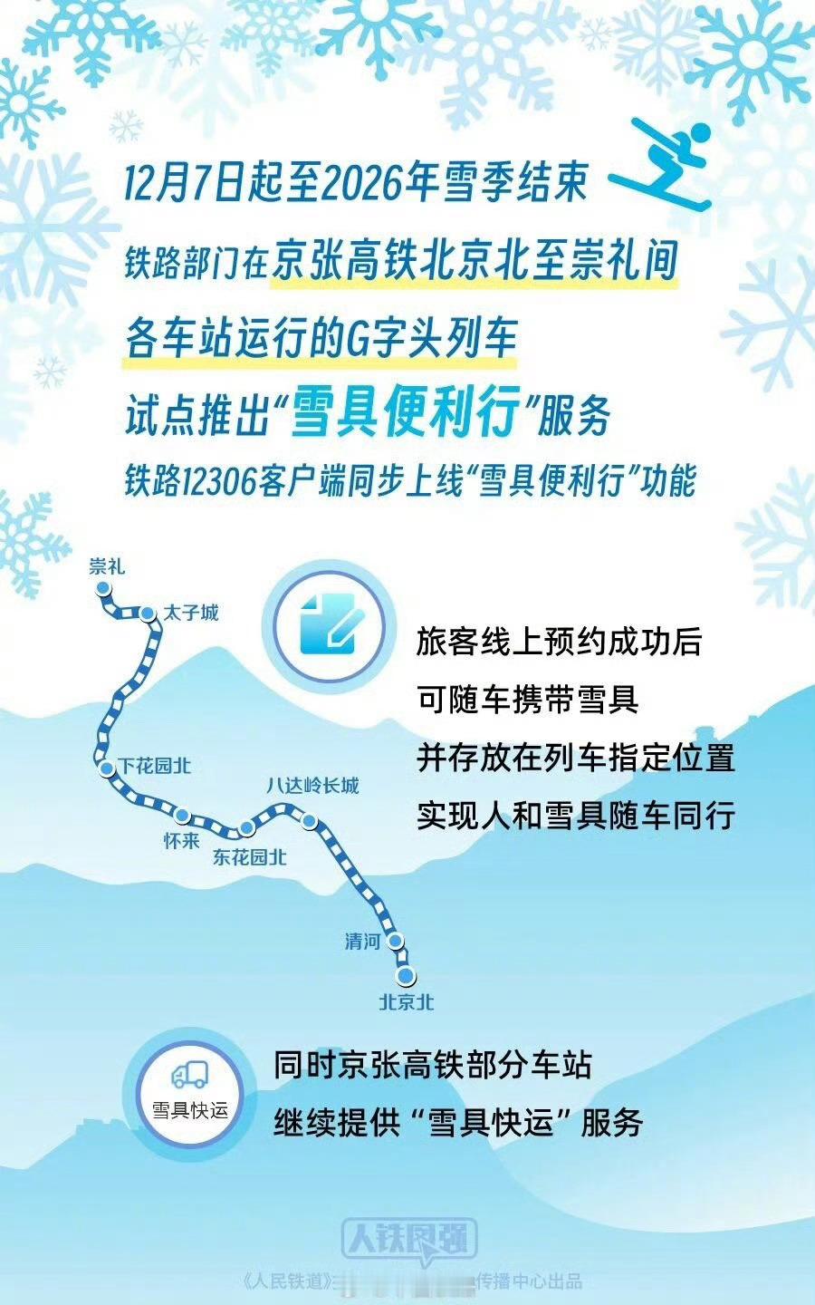 12306出新功能了 12月7日起至2026年雪季结束，铁路部门在京张高铁北京北