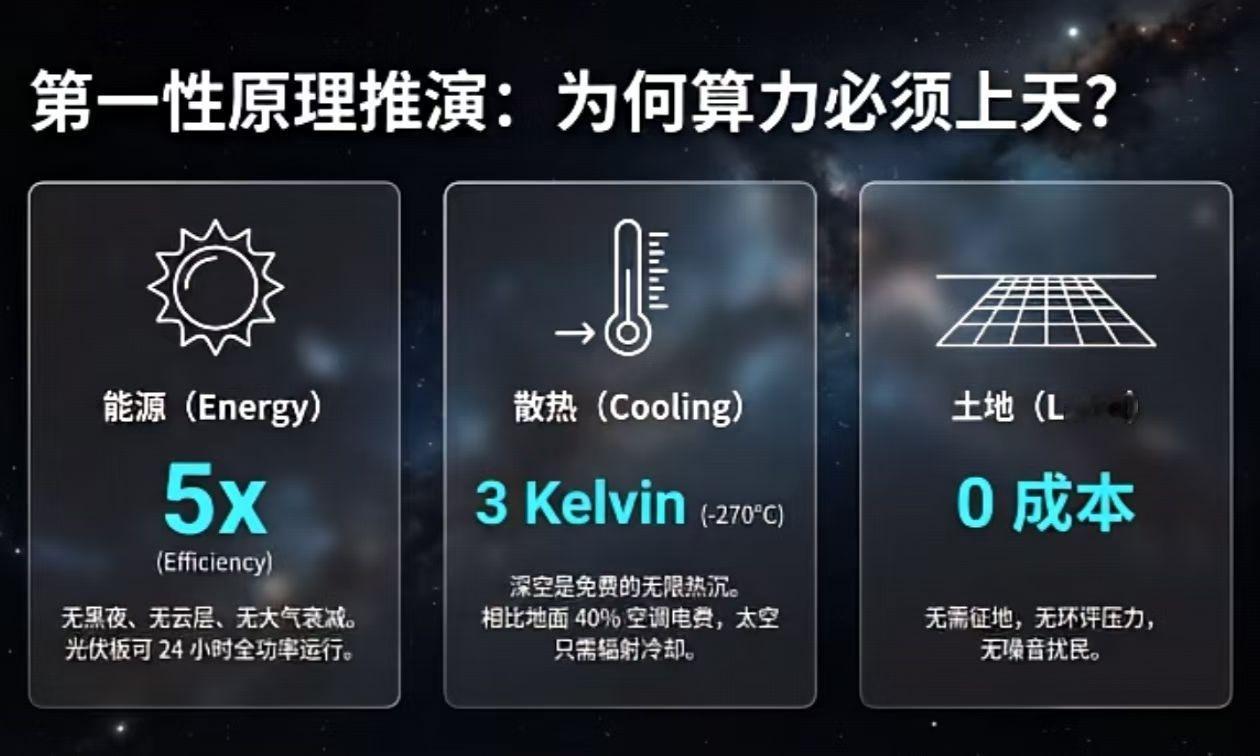 因为相信，所以看见