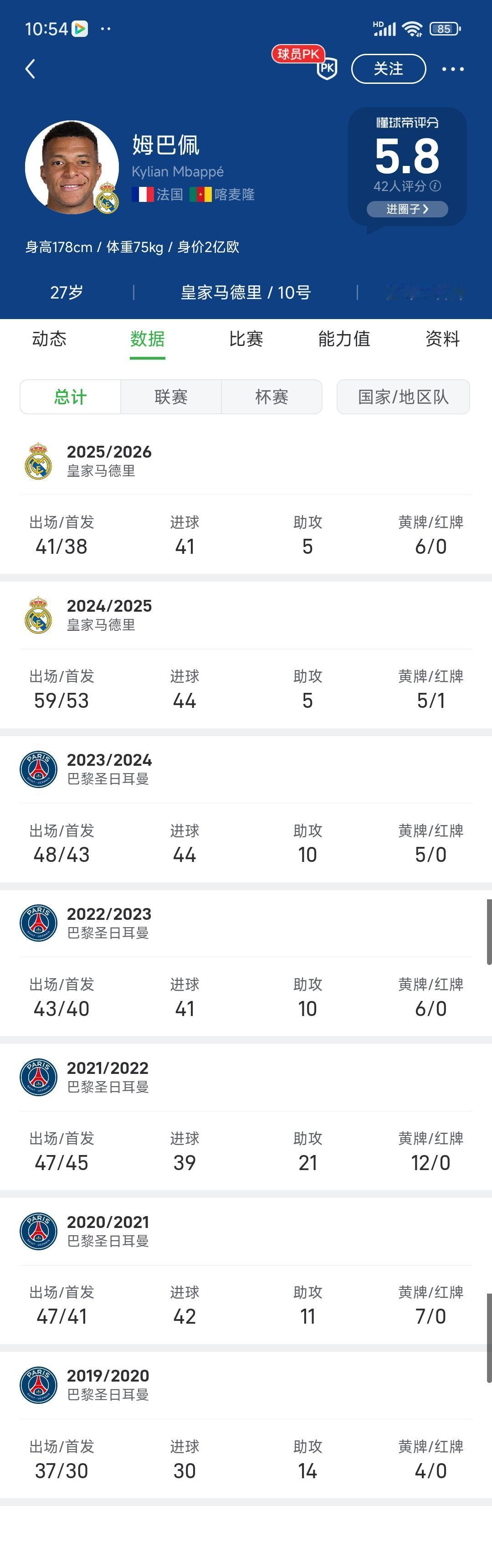 姆巴佩把西甲当法甲踢，本赛季居然四大皆空真是不合理。

姆巴佩本赛季目前41球，