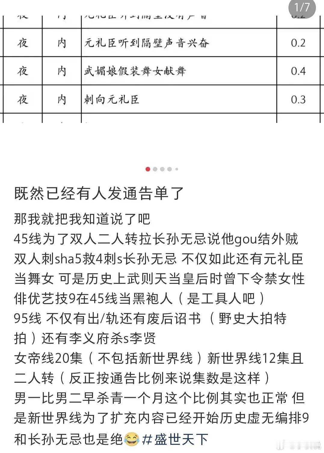 《盛世天下》第二部女帝篇被网友质疑魔改历史人物：长孙无忌叛国、李泰保家卫国、武则