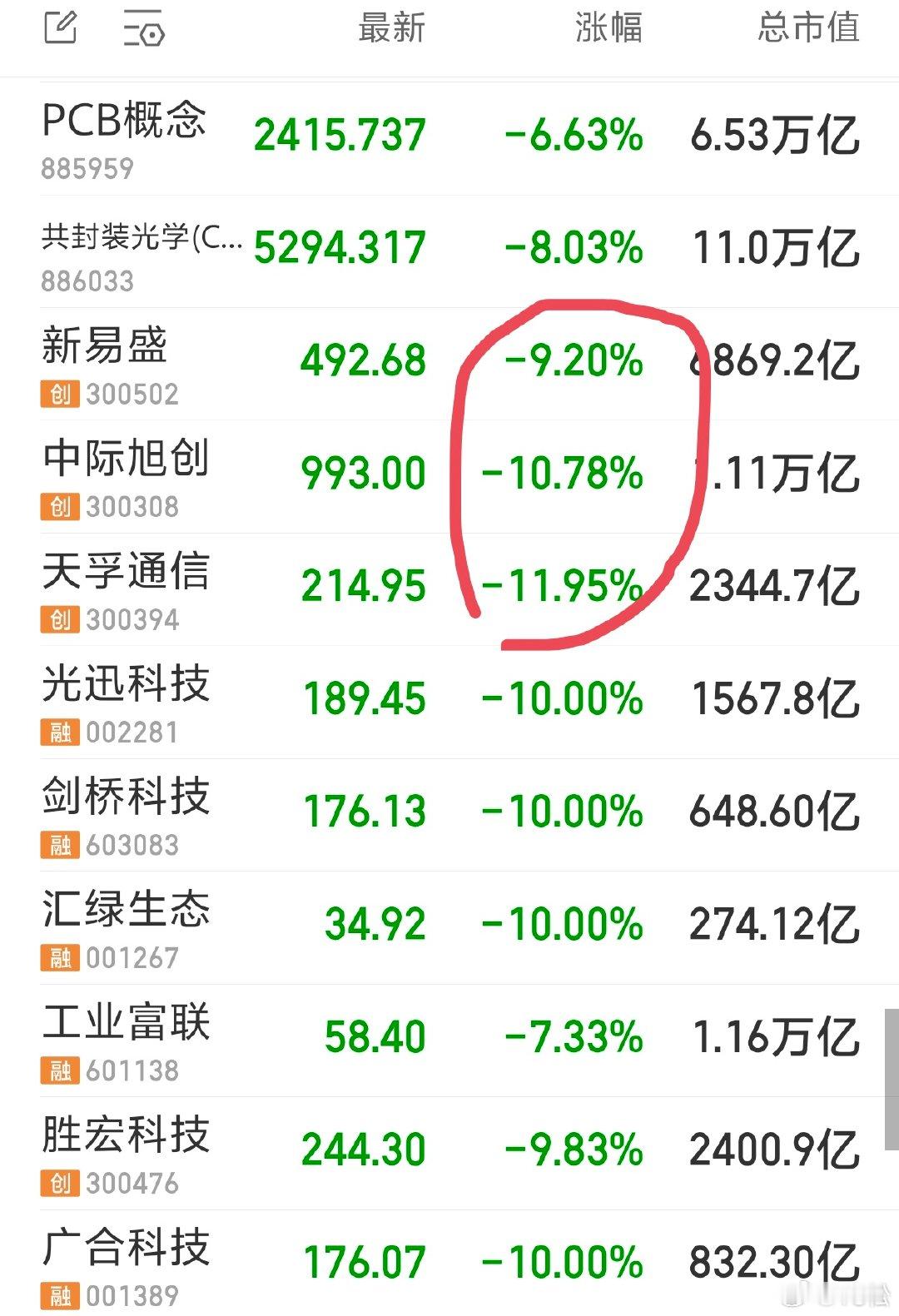 2026 年 7 月 17 日周五。14:02随着影响我们科技股的波动的中国台湾