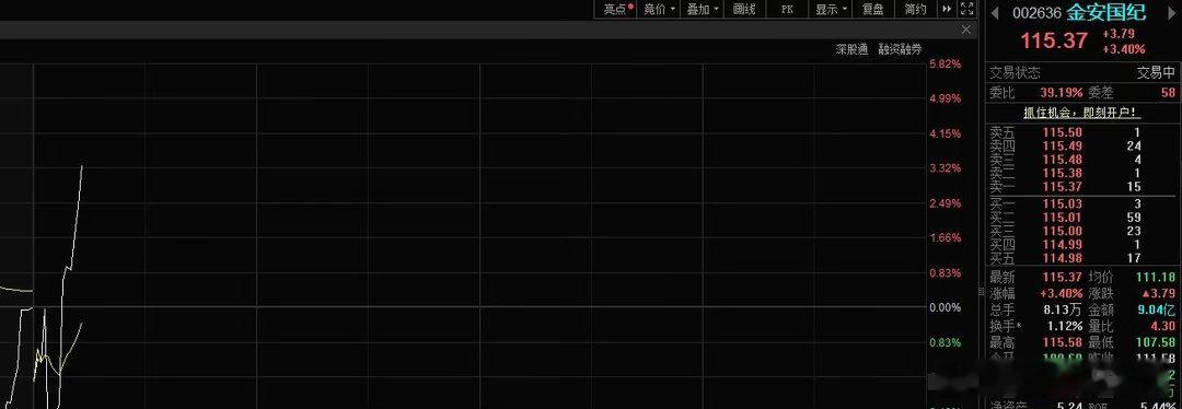小金子📈还是挺强的今日看盘