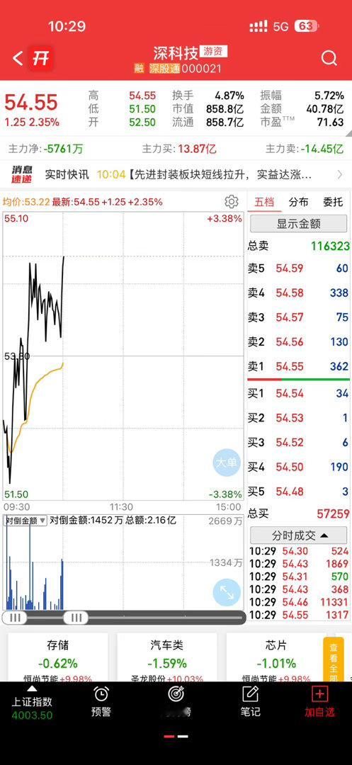 逆势上涨，反攻的号角是要吹起来了吗