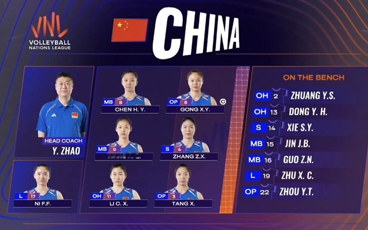 2026年世界女排联赛南京站，
中国女排对阵泰国女排，
中国女排首发阵容如下：