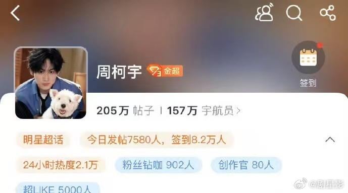 周柯宇超like破五千  周柯宇超like破五千，真的是有点太牛了吧，人气和热度