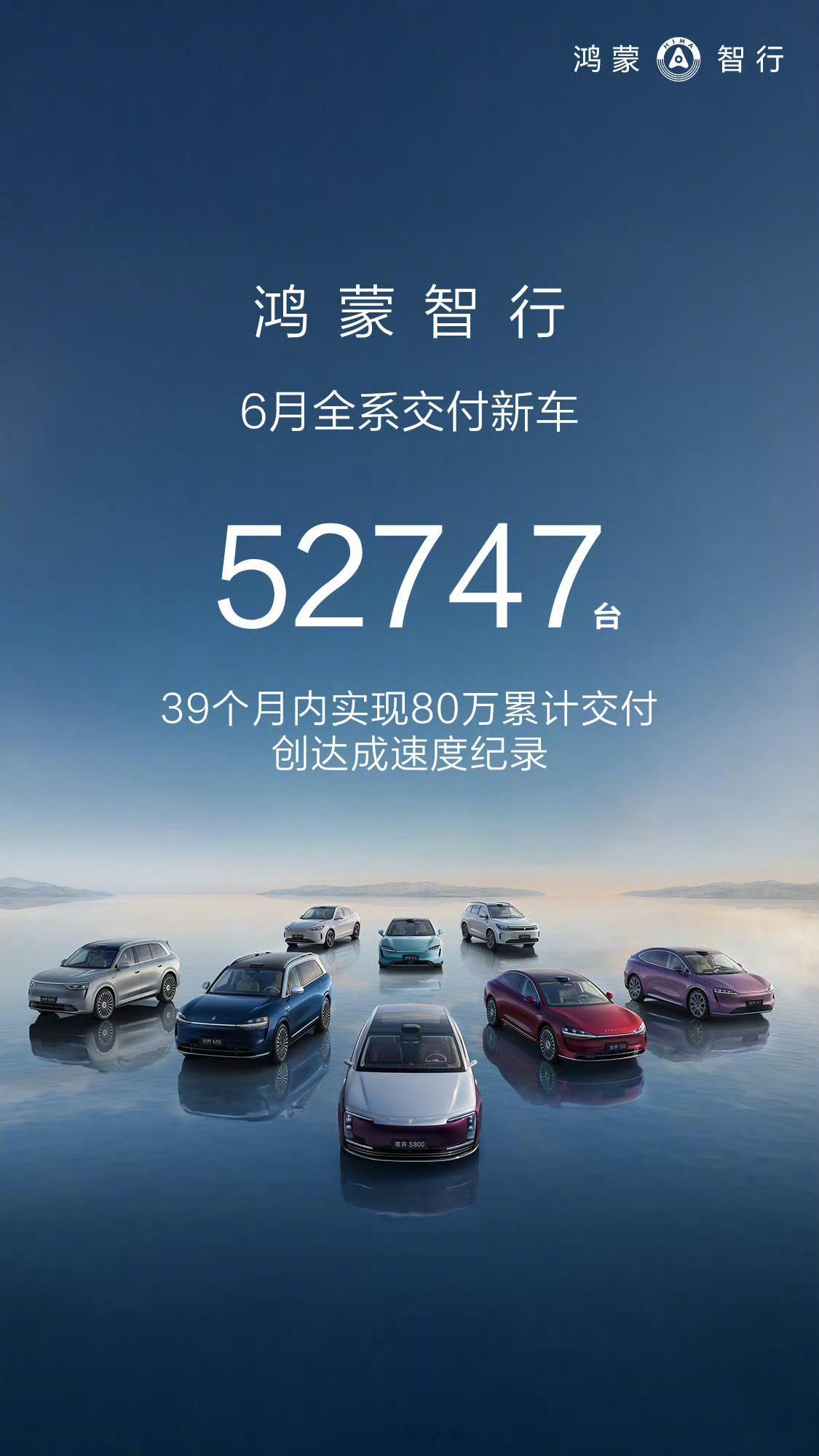 鸿蒙智行6月全系交付52747台赛力斯6月销售46086辆占比达到87.3%问界