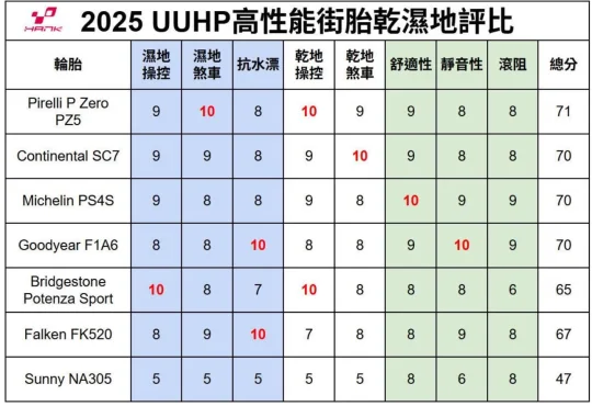 卫途，雷登等可否一战？🤔