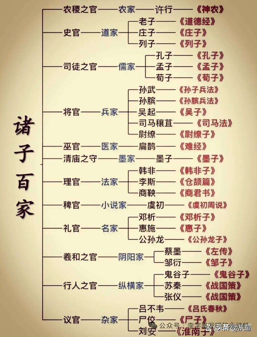 先秦时期的诸子百家历史冷知识 战国百家争鸣 先秦史学