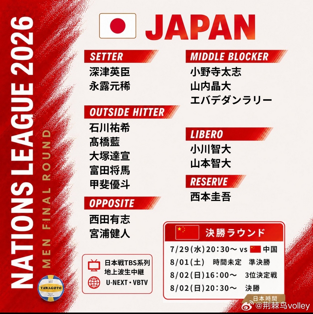 日本男排总决赛名单，他们¼的对手是咱东道主中国男排。中国男排vs日本男排2026